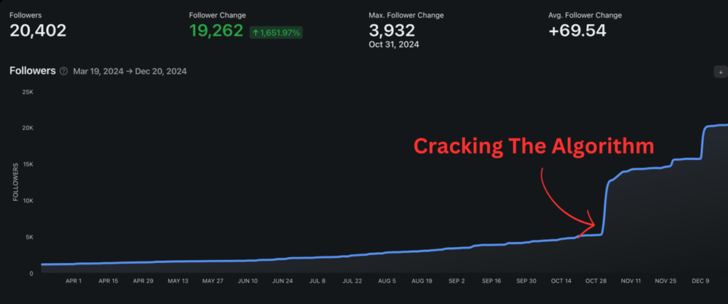 Cracking_The_Algorithm__12_