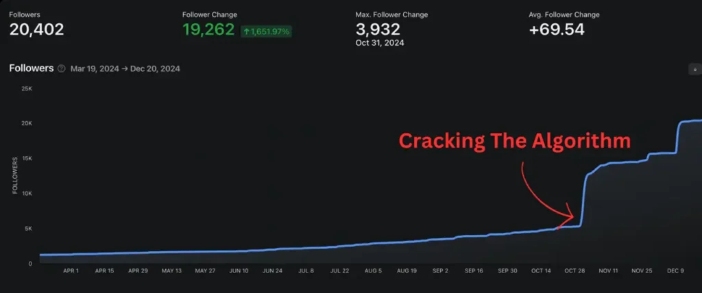 Consistency The Real Growth Hack_