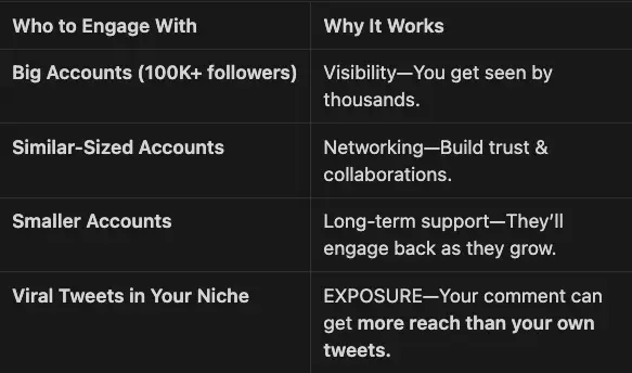 Who to Engage With